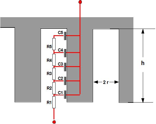 Zone de Texte:  
Figure 3: de Levie layer impedance model.
